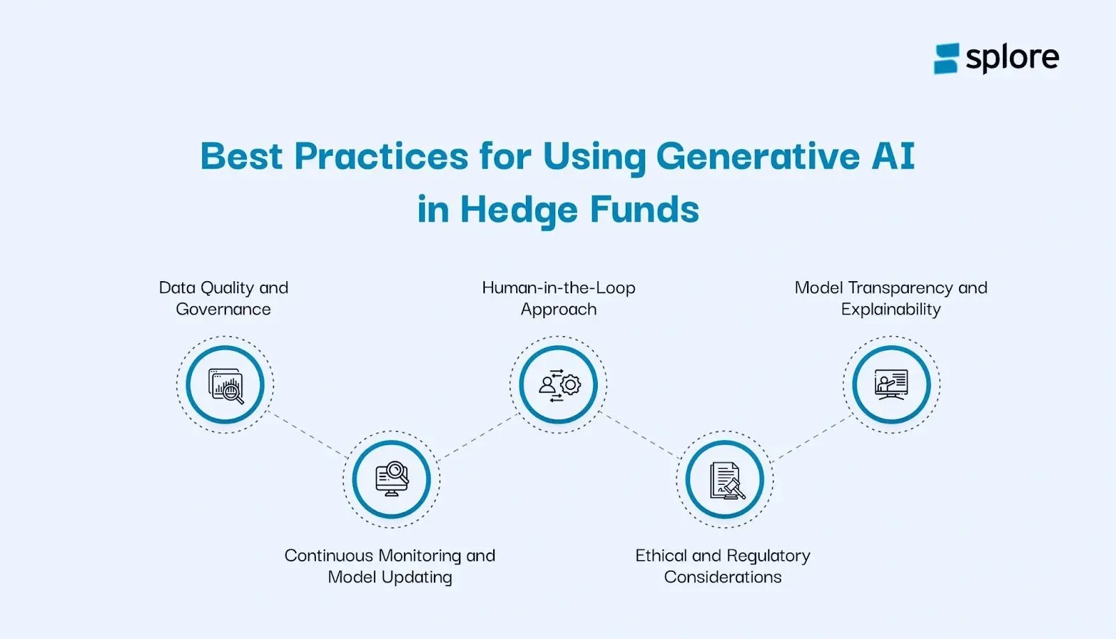 Hedge Funds