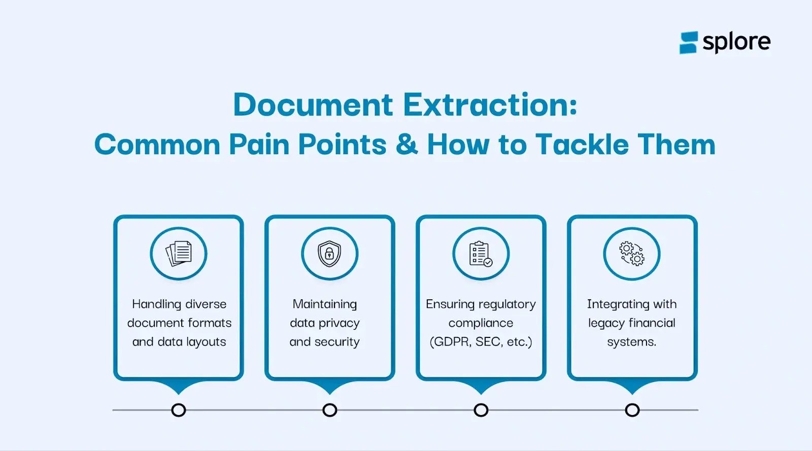 ai document data extraction