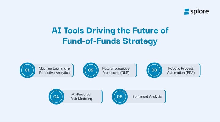 funds investment