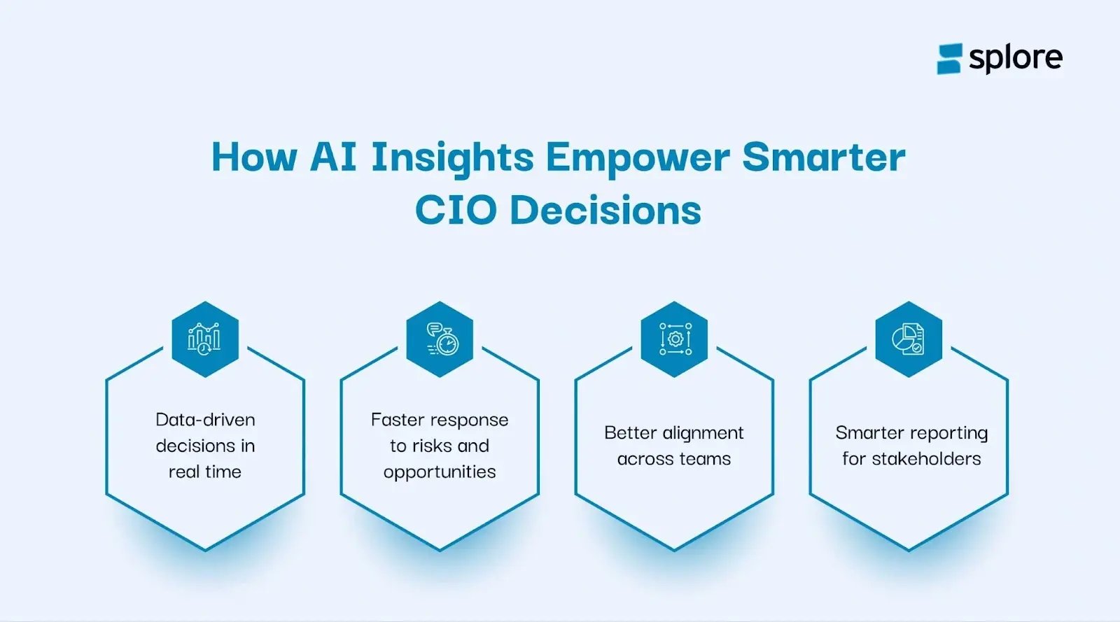 cio fund
