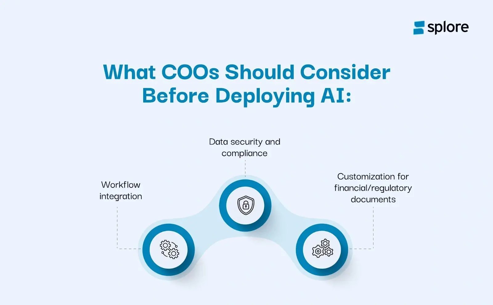 AI in operational efficiency