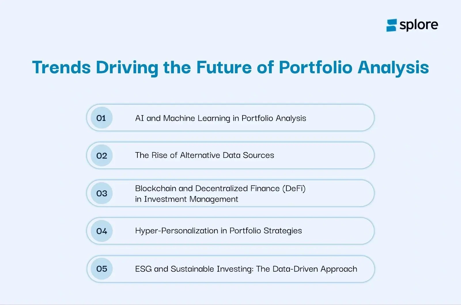 Trends Driving the Future of Portfolio Analysis
