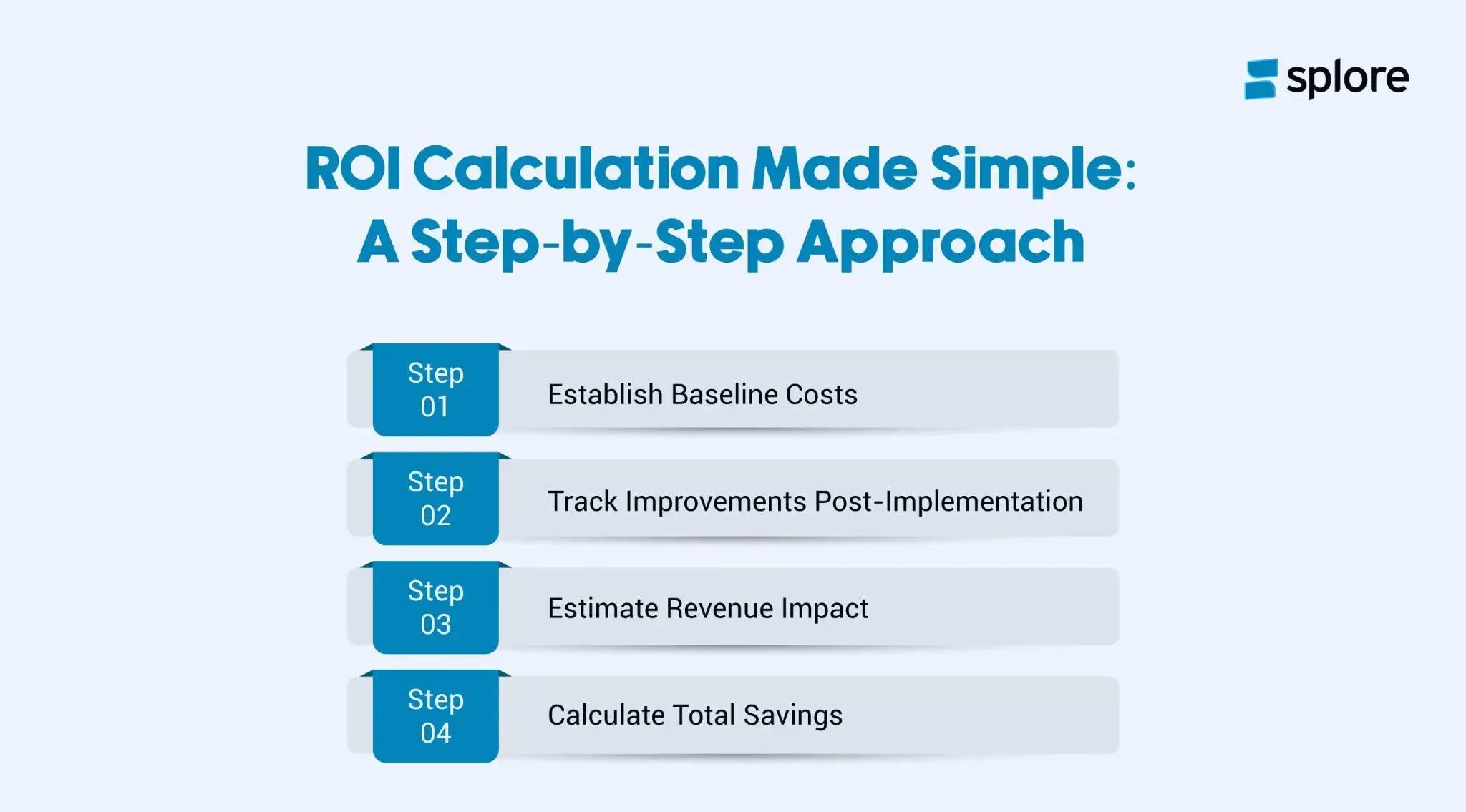 A step-by-step approach to ROI calculation