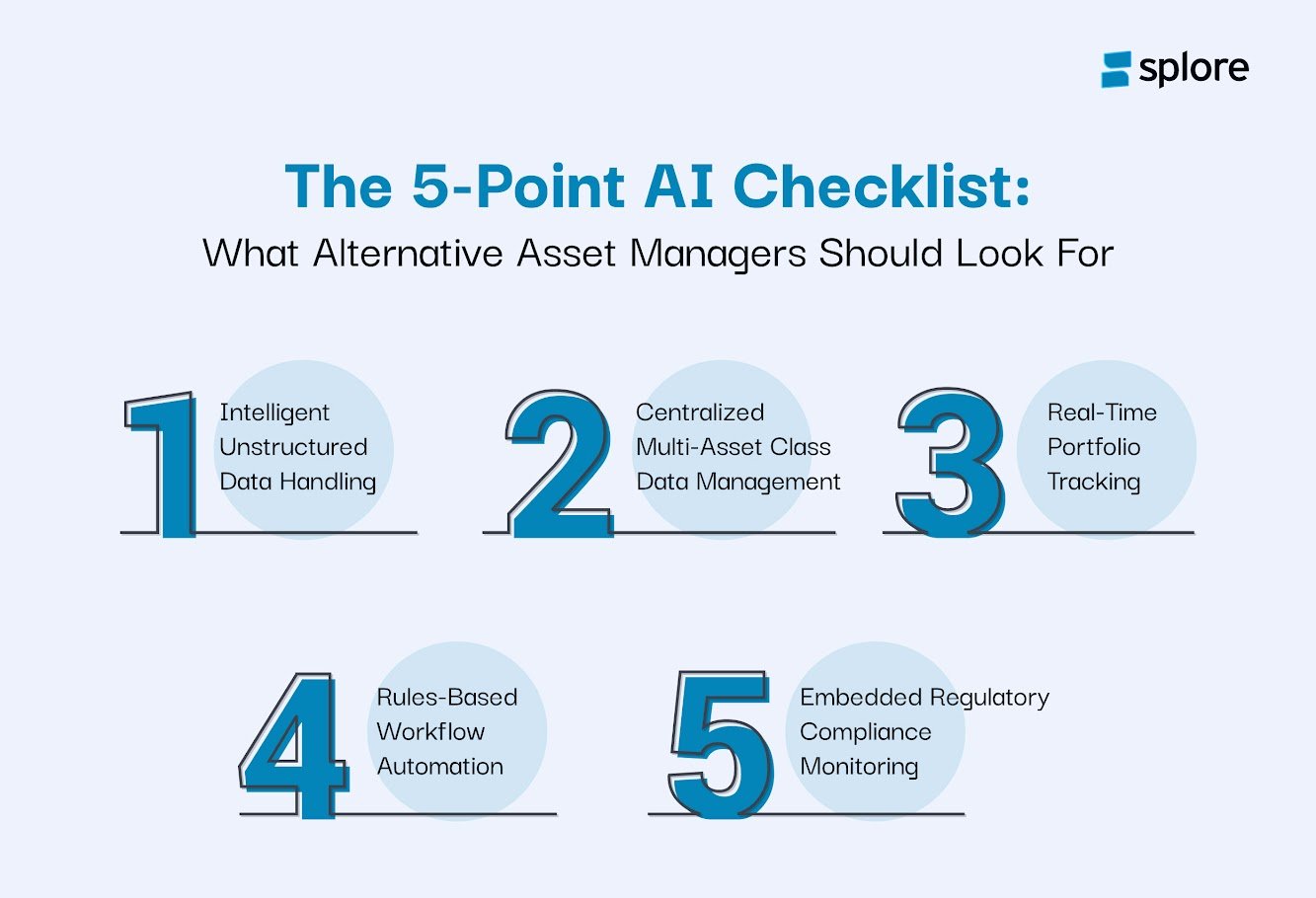 AI Checklist