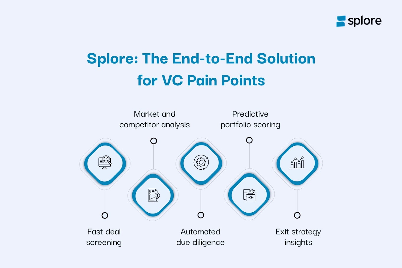 AI Platform Built for VC