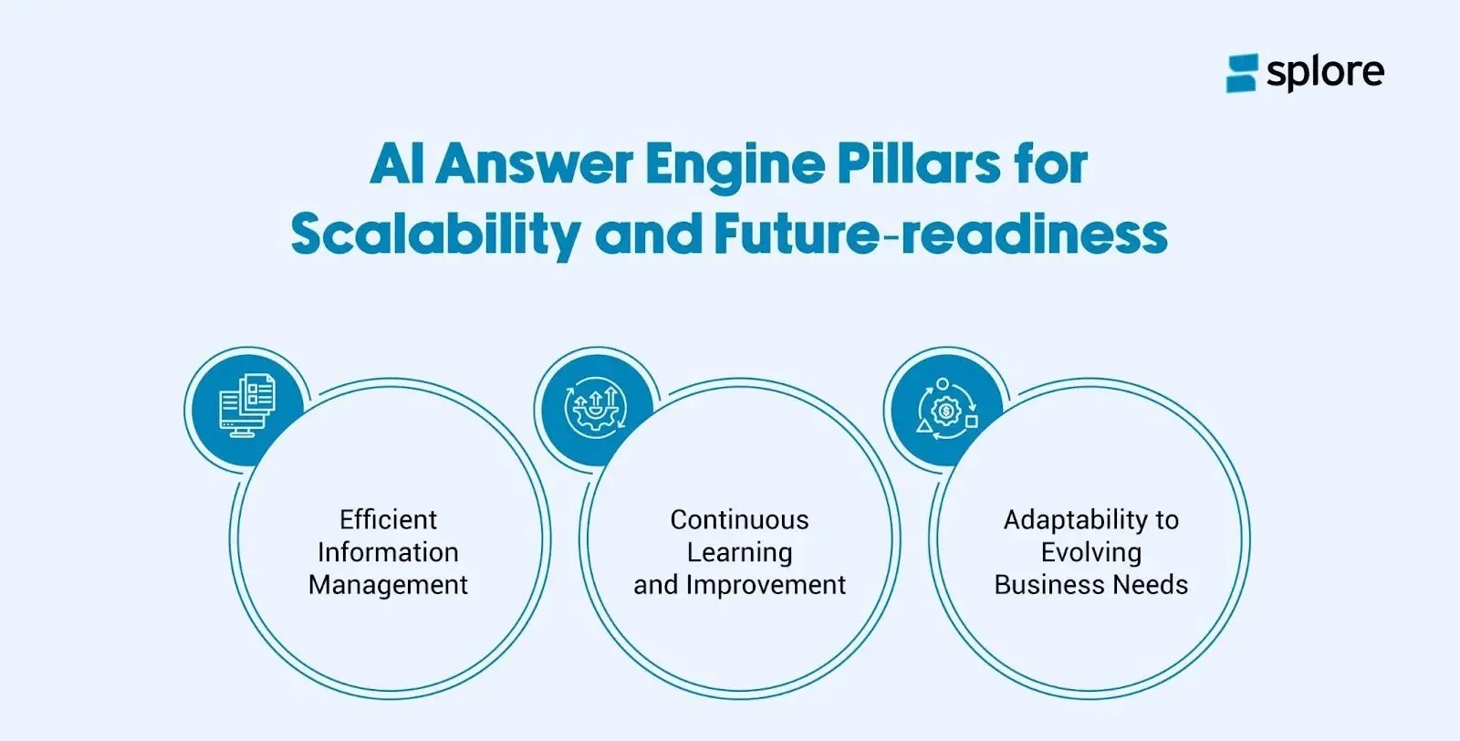 AI answer engine pillars for scalability and future readiness