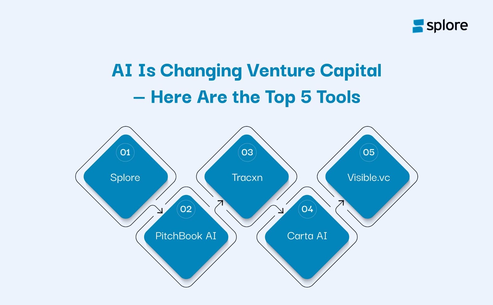 venture capital firms