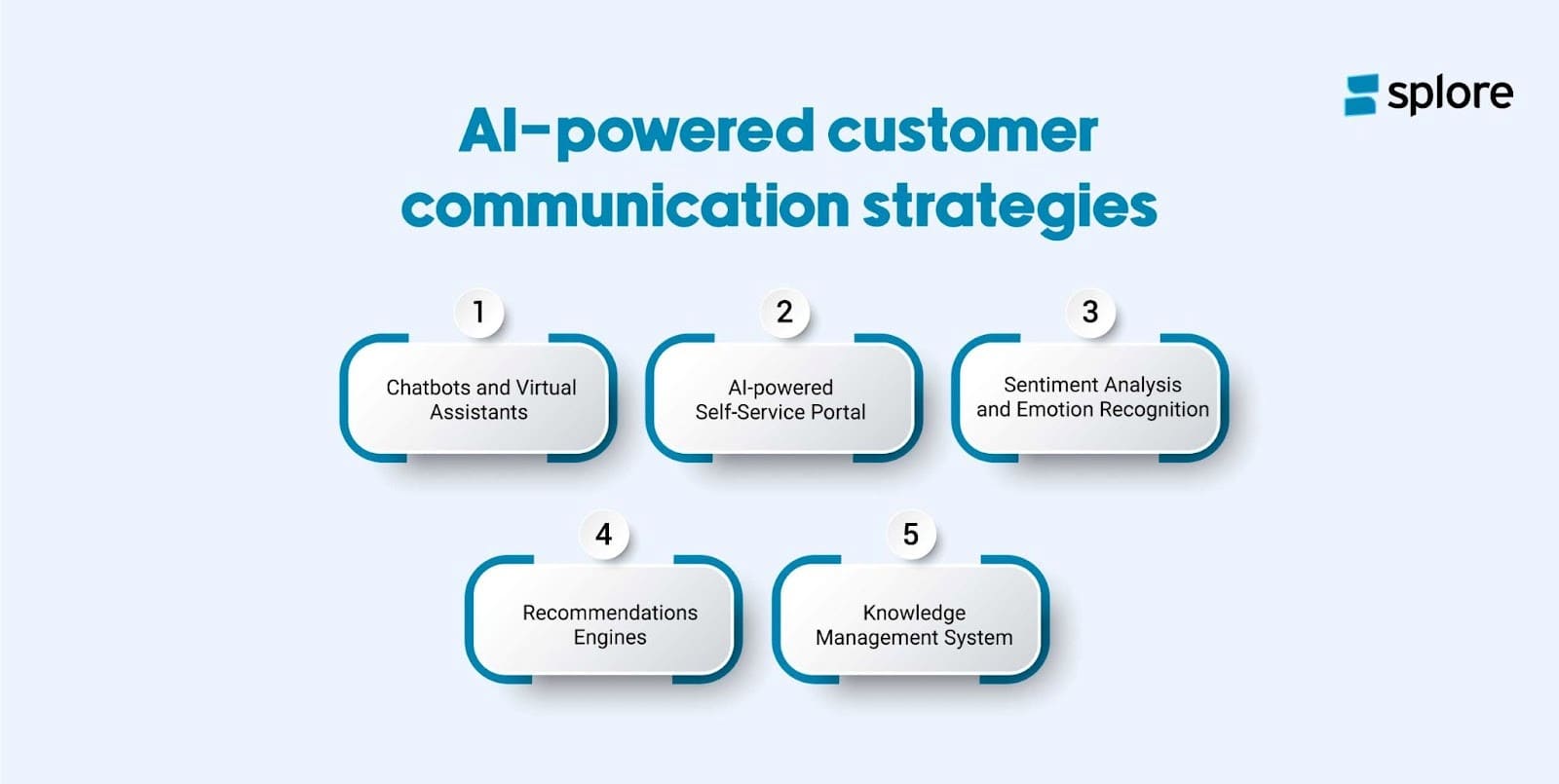 AI-powered customer communication strategies