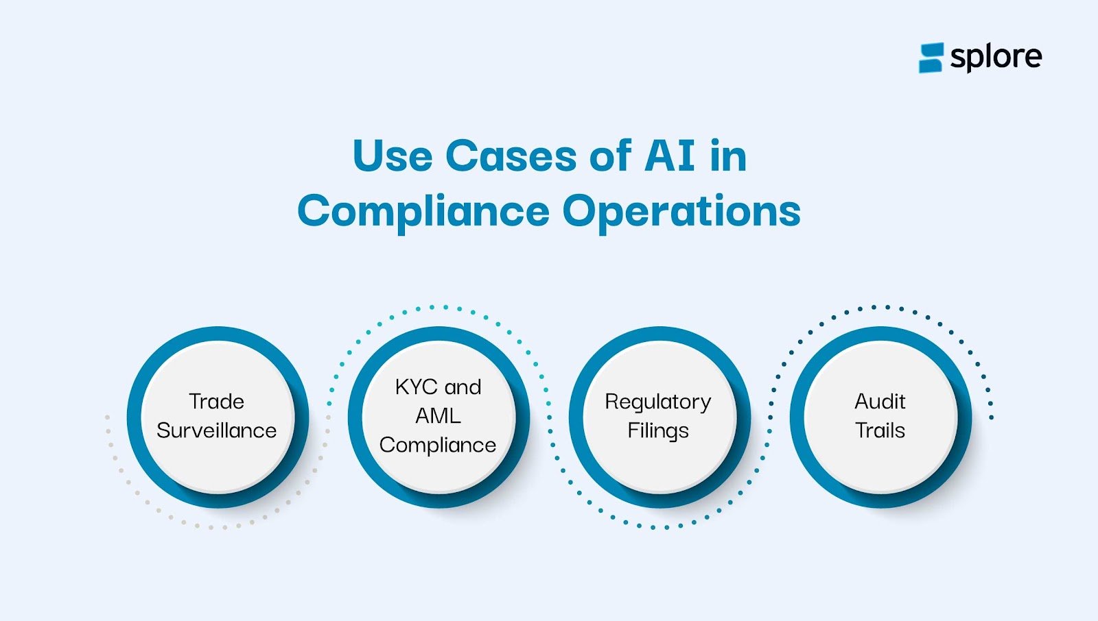 AI in Compliance Operations