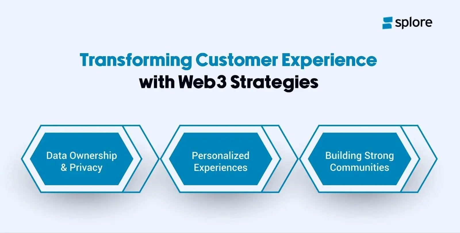 An infographic depicting how Web3 strategies help in transforming customer experience