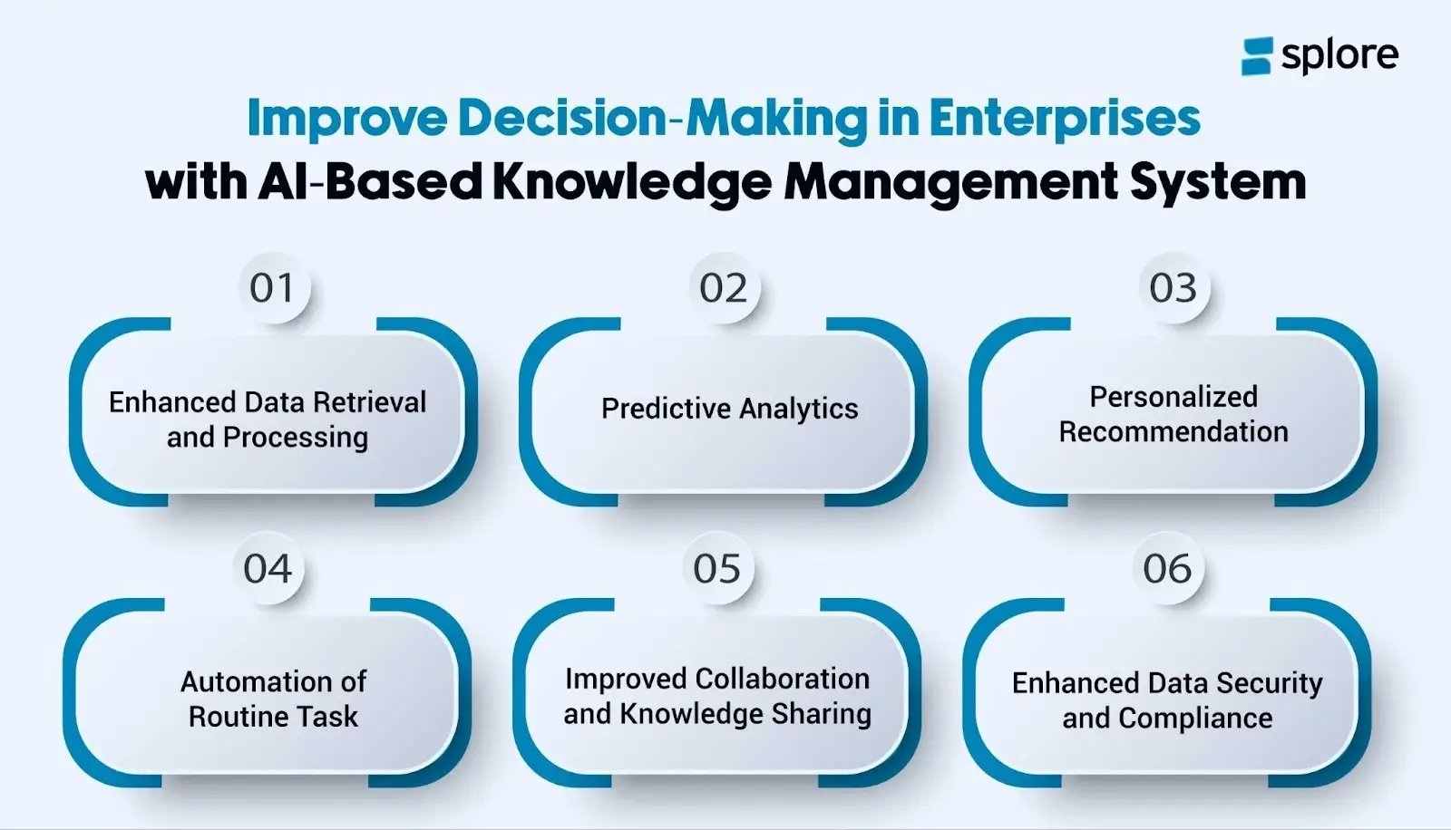 An infographic showing 6 ways AI-based knowledge management systems enhance enterprise decision-making