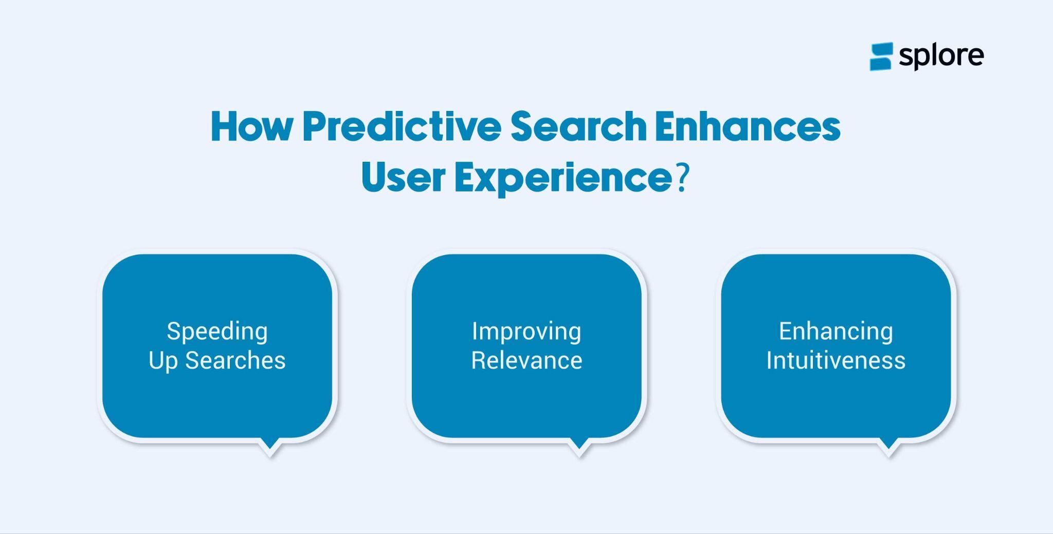 An infographic showing how predictive search enhances user experience?