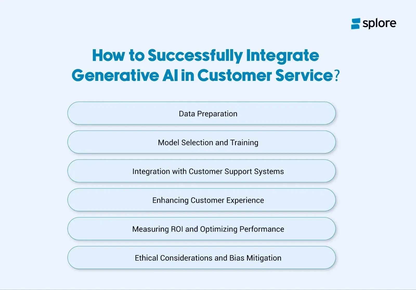 An infographic showing steps in deploying generative AI for customer service successfully.