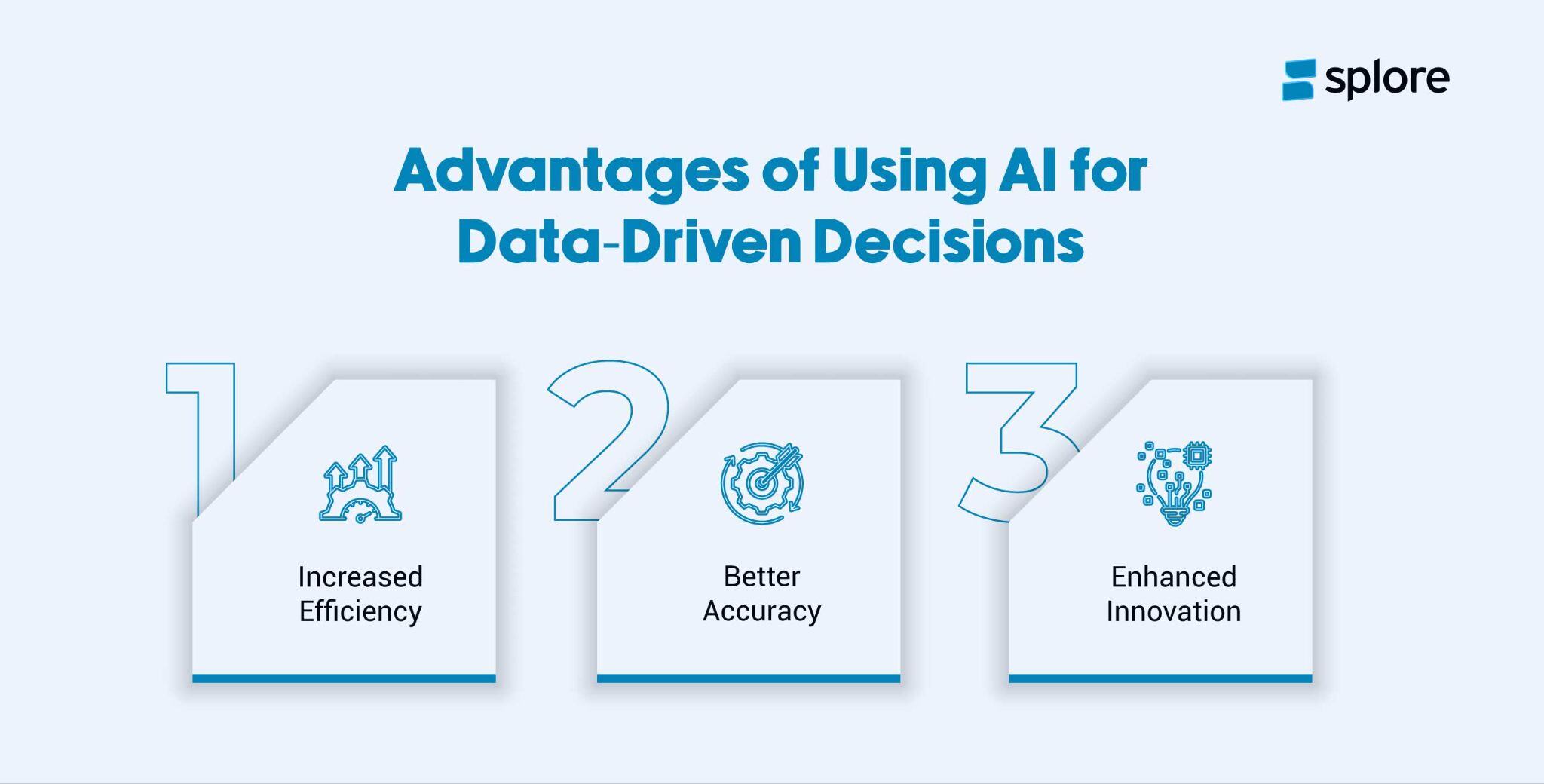 An infographic showing the advantages of using AI for data-driven decisions