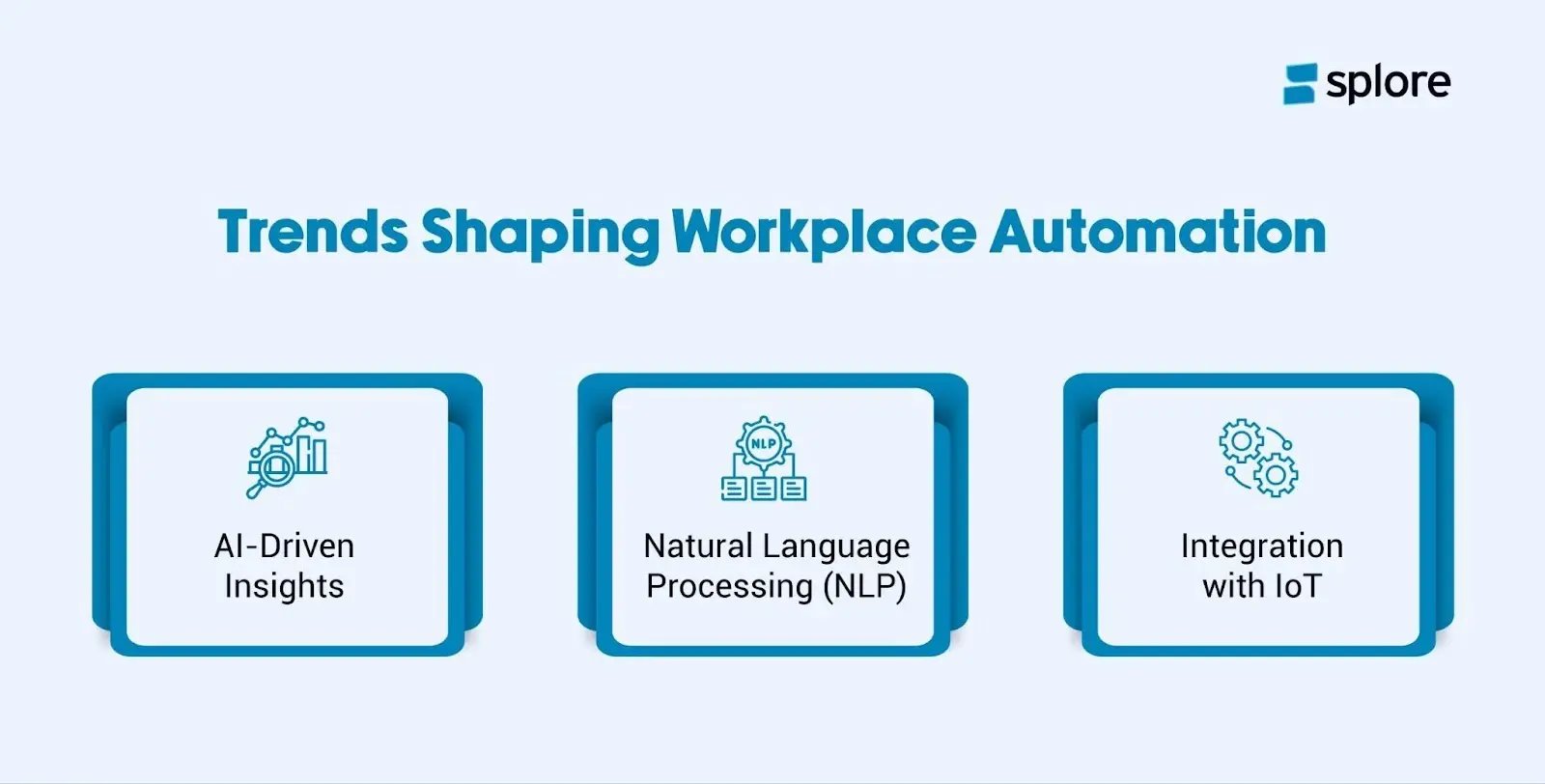 An infographic showing the different trends shaping workplace automation