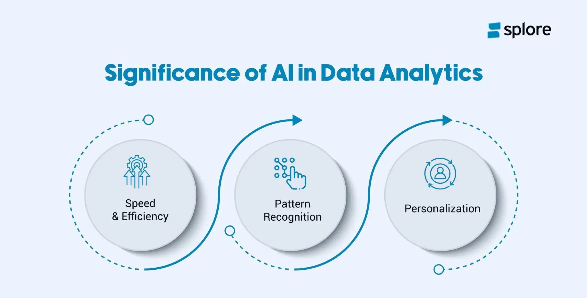 An infographic showing the significance of AI in data analytics