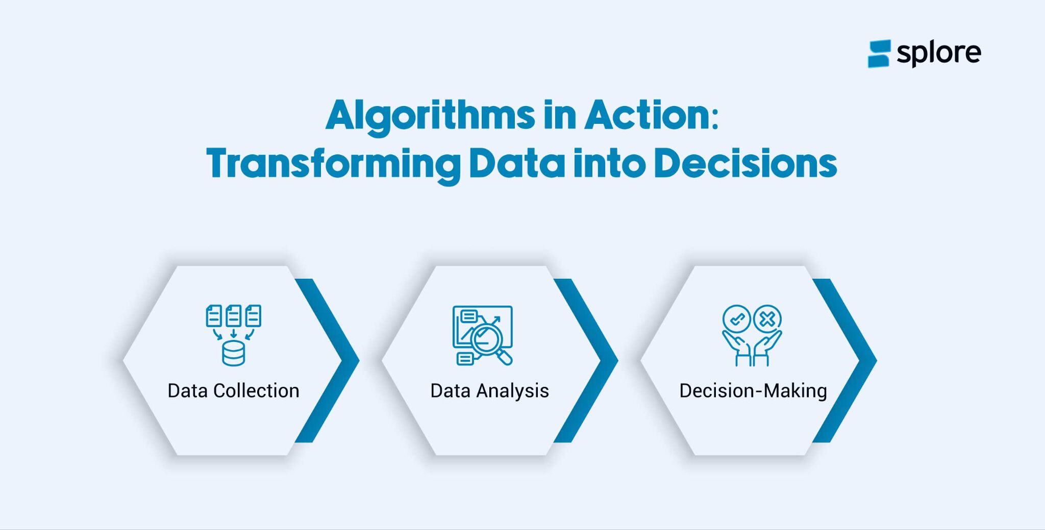 An infographic showing the working nature of AI algorithms.