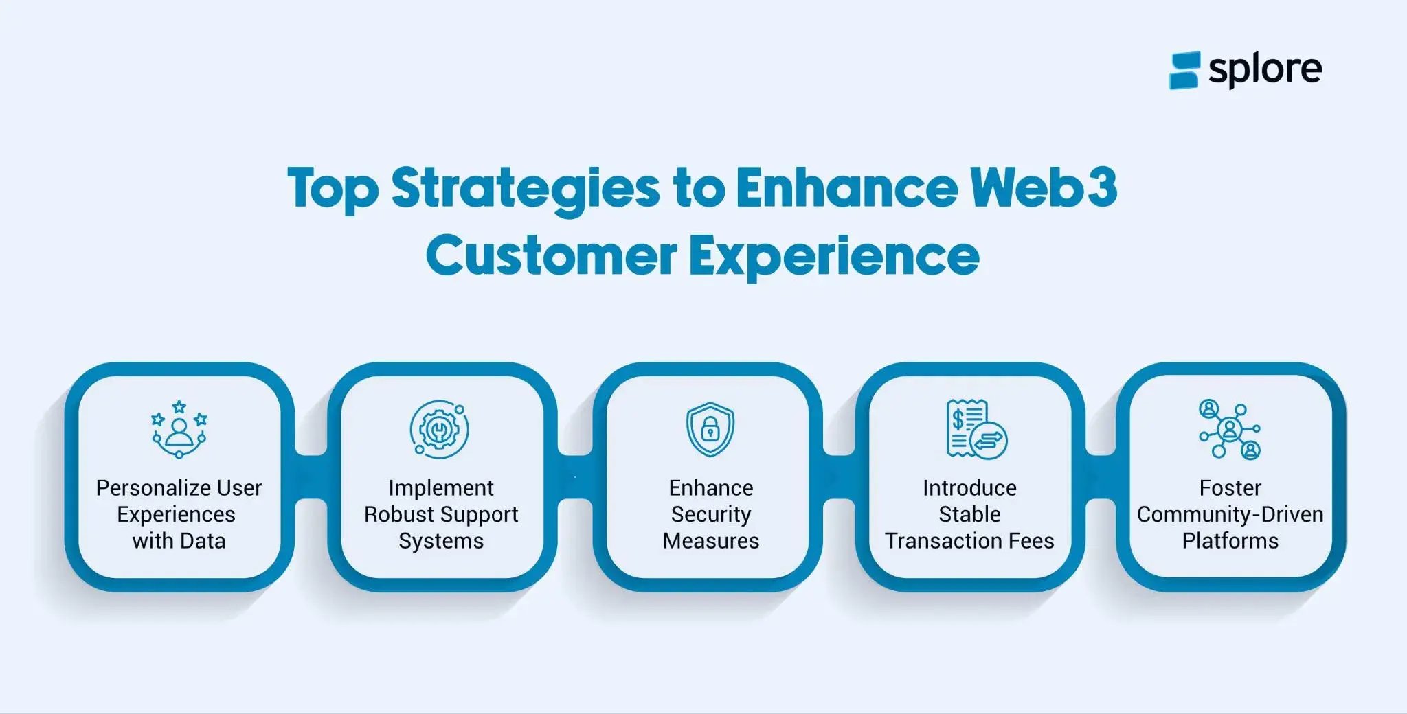 An infographic showing top 5 strategies to boost CX in Web3