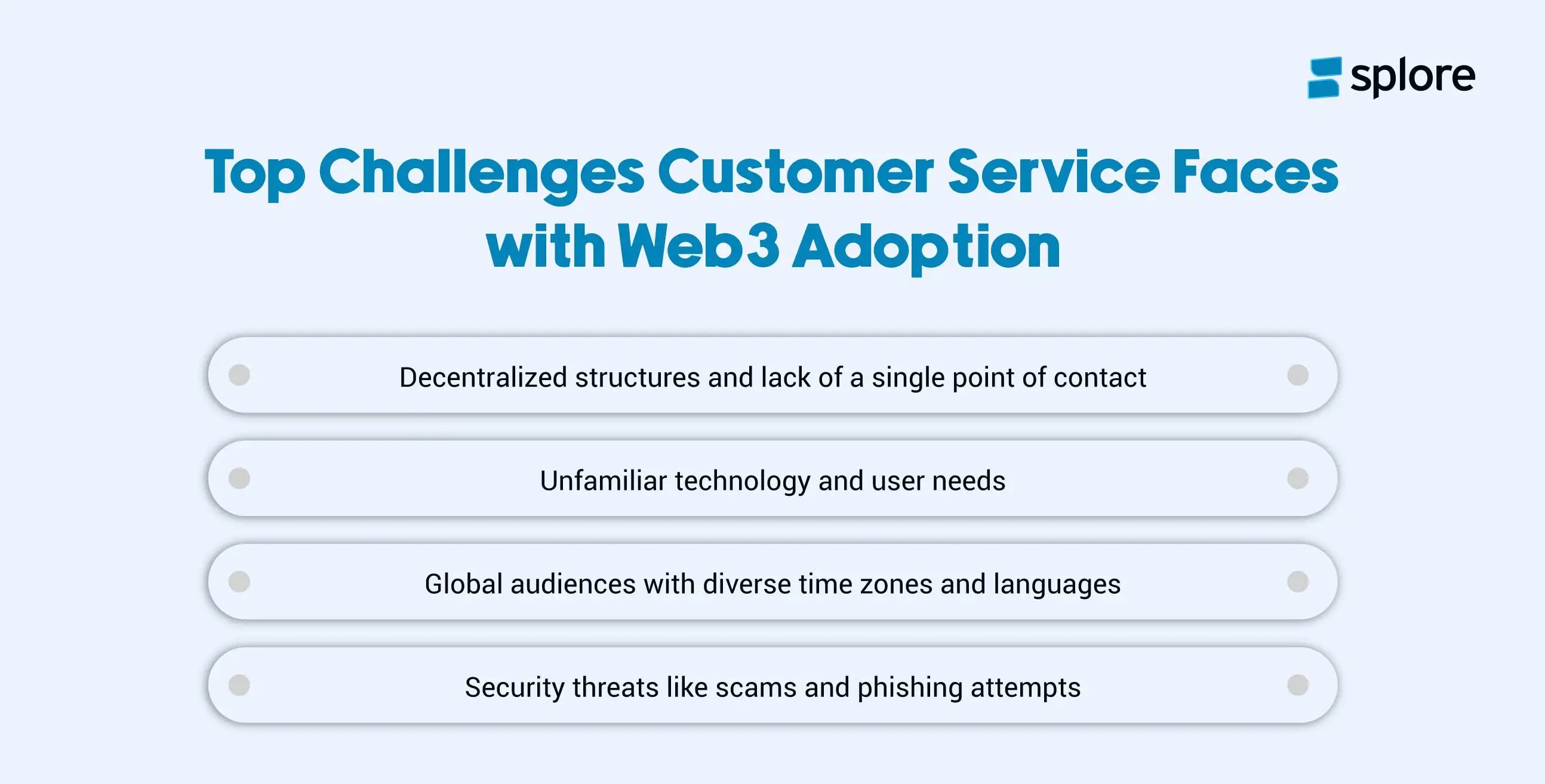 An infographic showing top challenges faced by customer service with the adoption of Web3