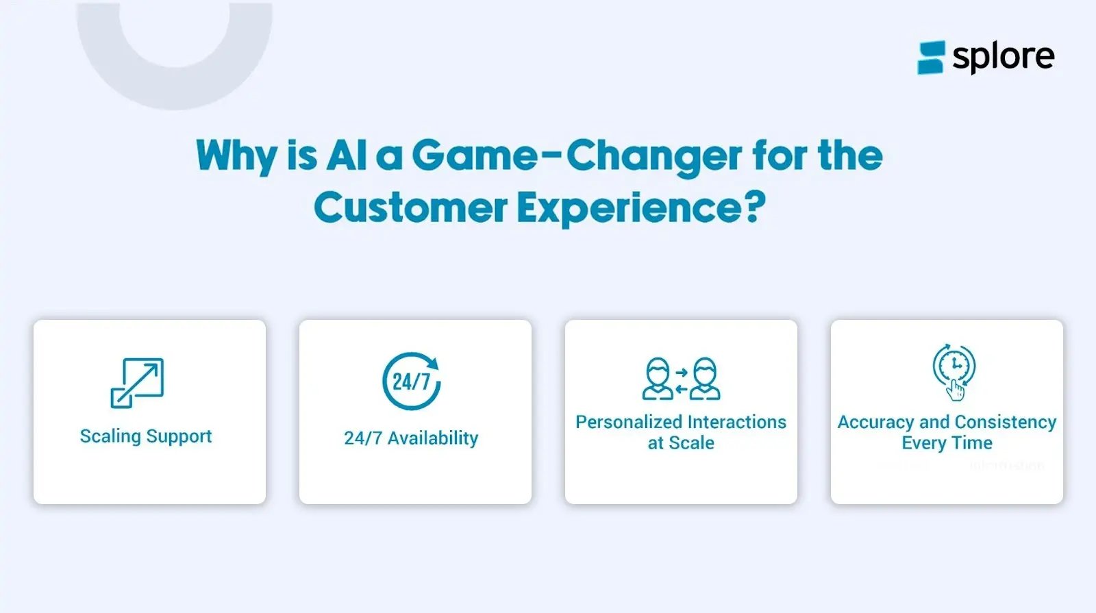 An infographic showing why AI is a game changer for the customer experience