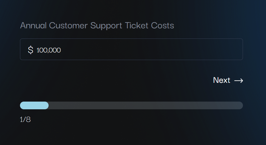 Annual customer support ticket costs