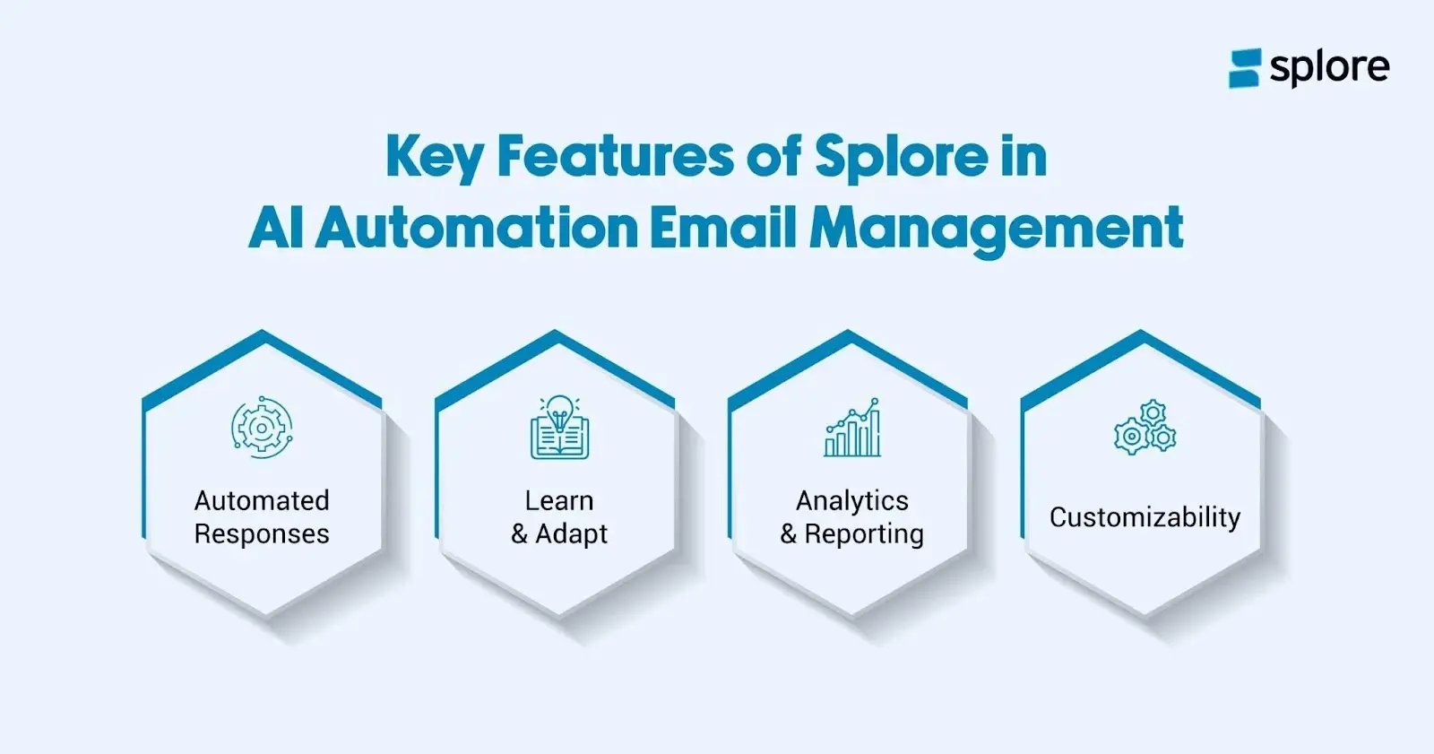 Benefits of AI Email Automation by Splore