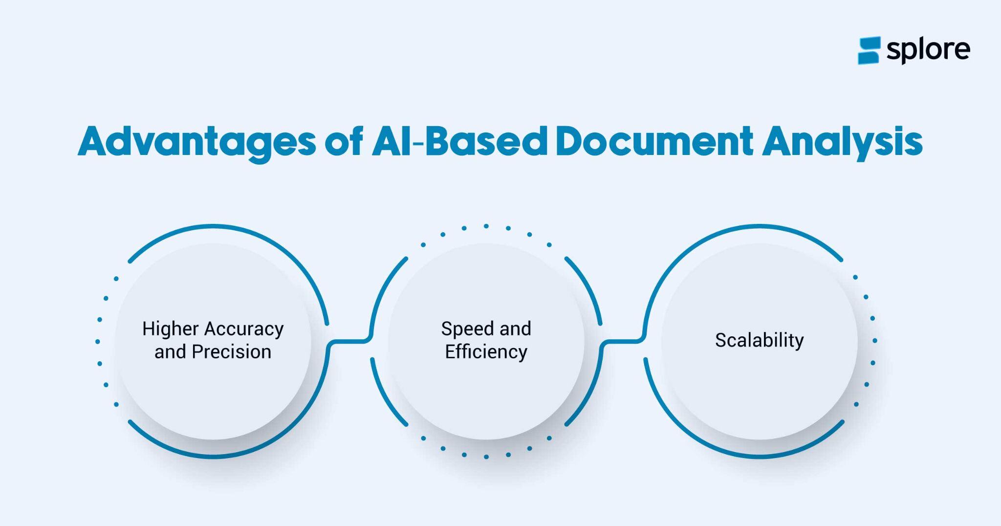 Benefits of AI document Analysis