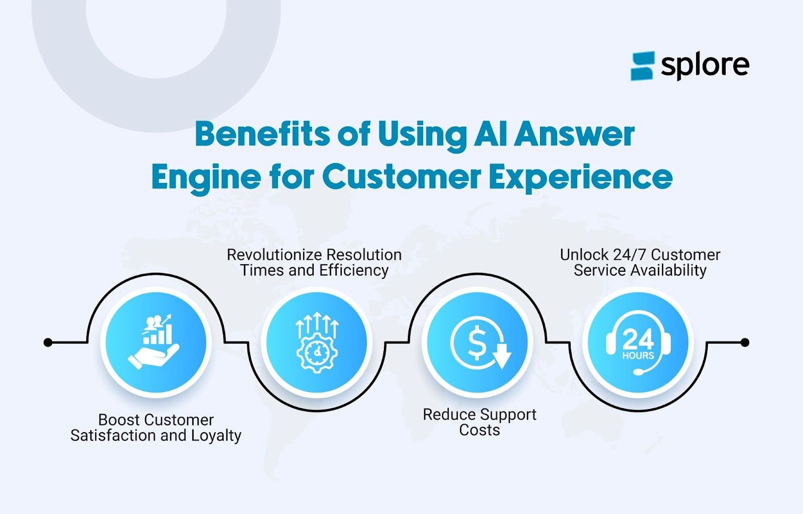 Why is Ai a Game-Changer for the Customer Experience