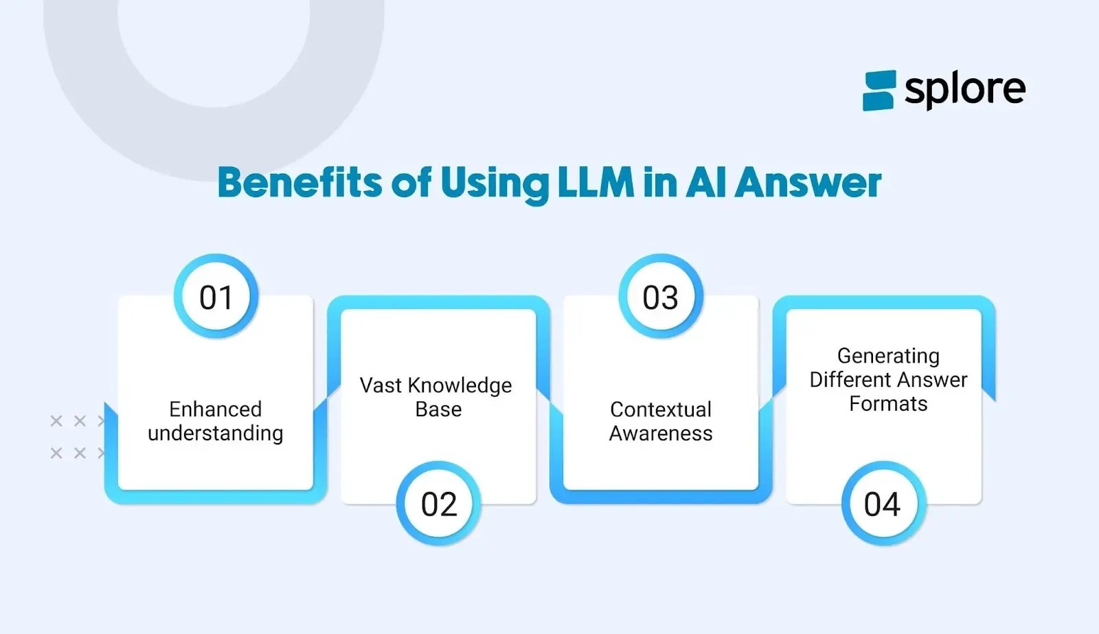 Benefits of Using LLM in AI Answer