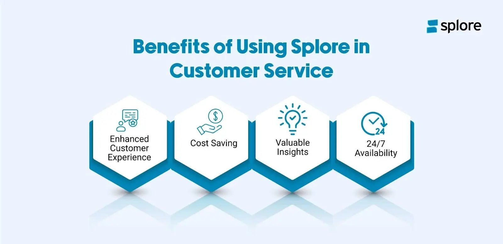 Benefits of using Splore in customer service