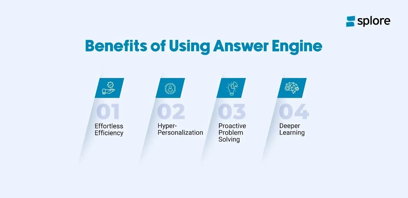 Benefits of using answer engine