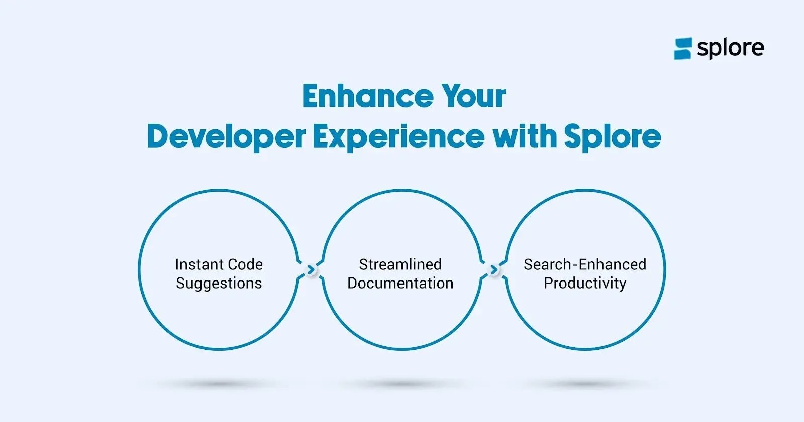 Boost your Developer Experience with Splore