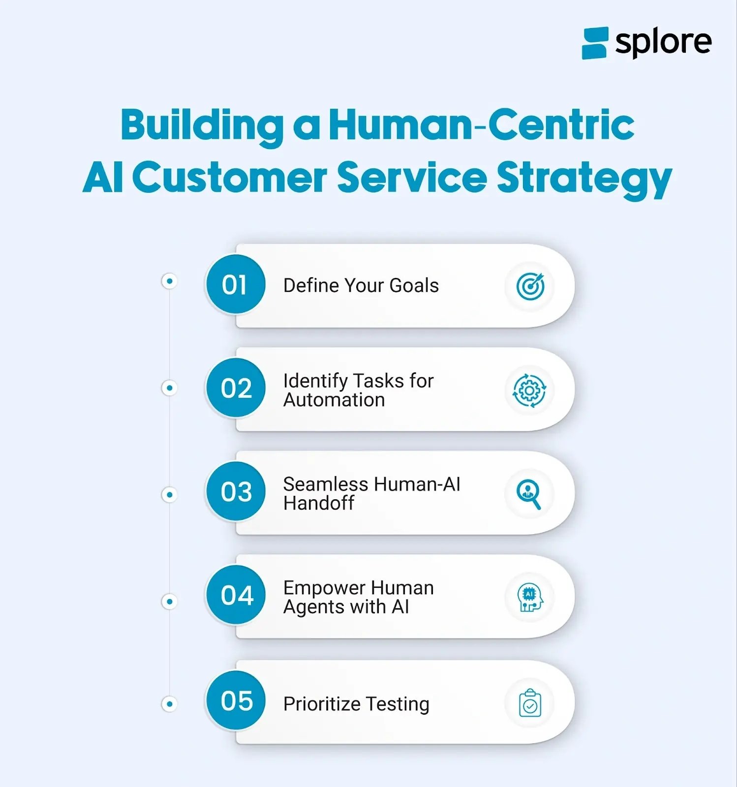 Building a Human Centric AI Customer Service Strategy