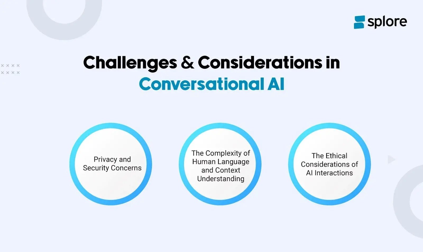 Challenges & Consideration in Conversational AI