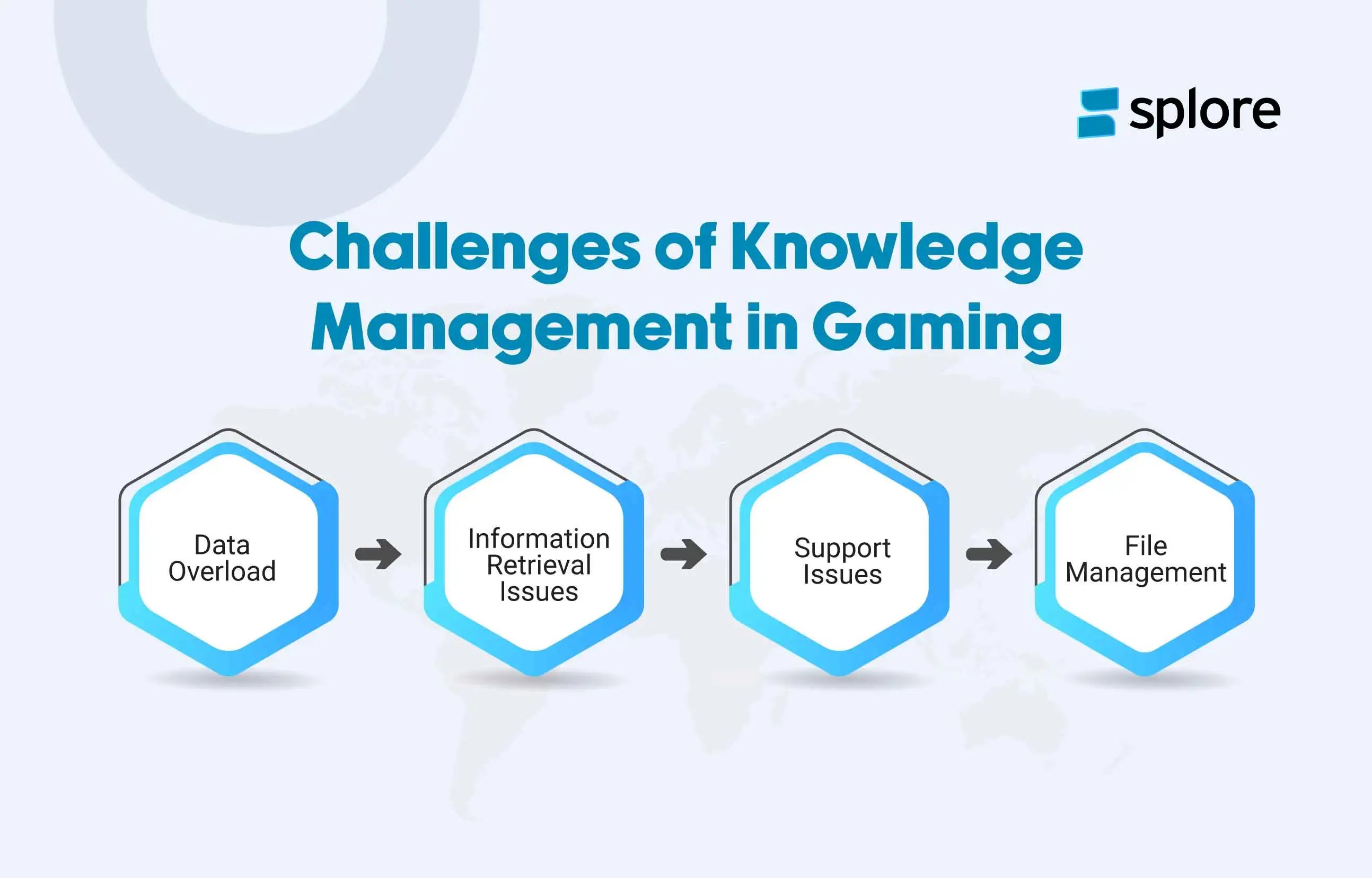 Challenges of Knowledge Management in Gaming