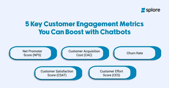 Customer engagement metrics you can boost with chatbots