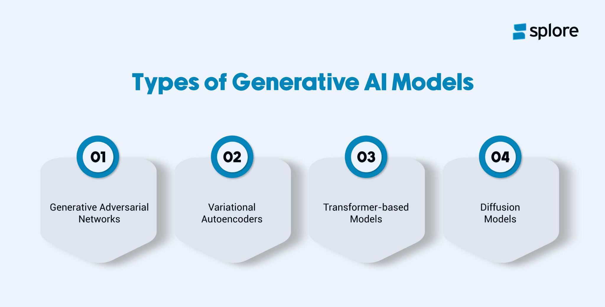 Different types of Generative AI models