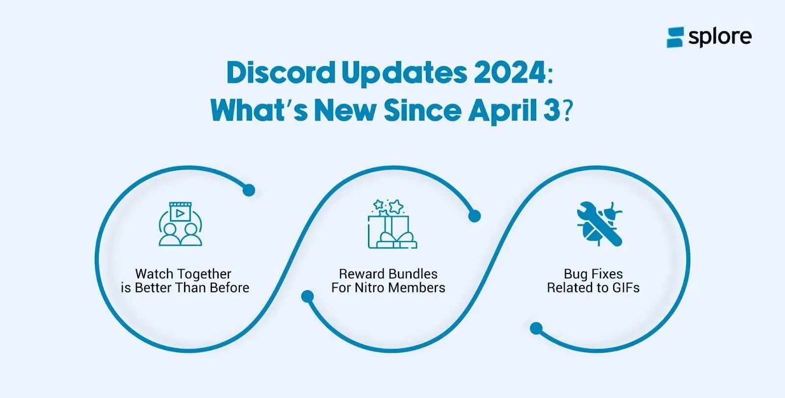 Discord Updates 2024