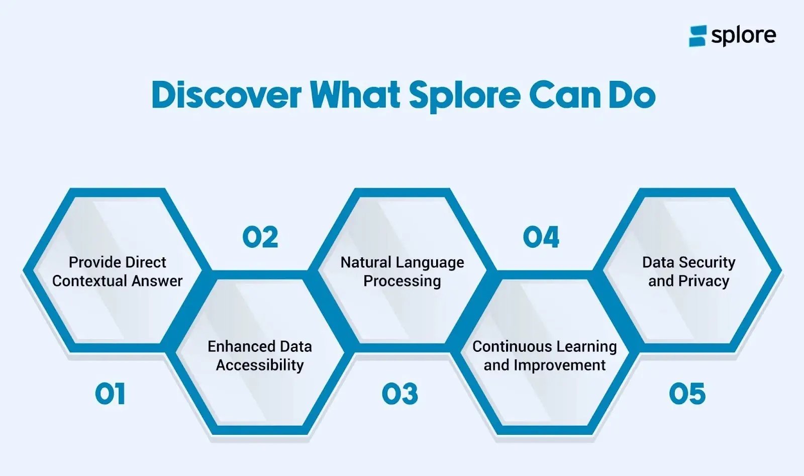 Discover What Splore Can Do