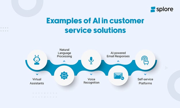 Examples of AI in customer service solutions