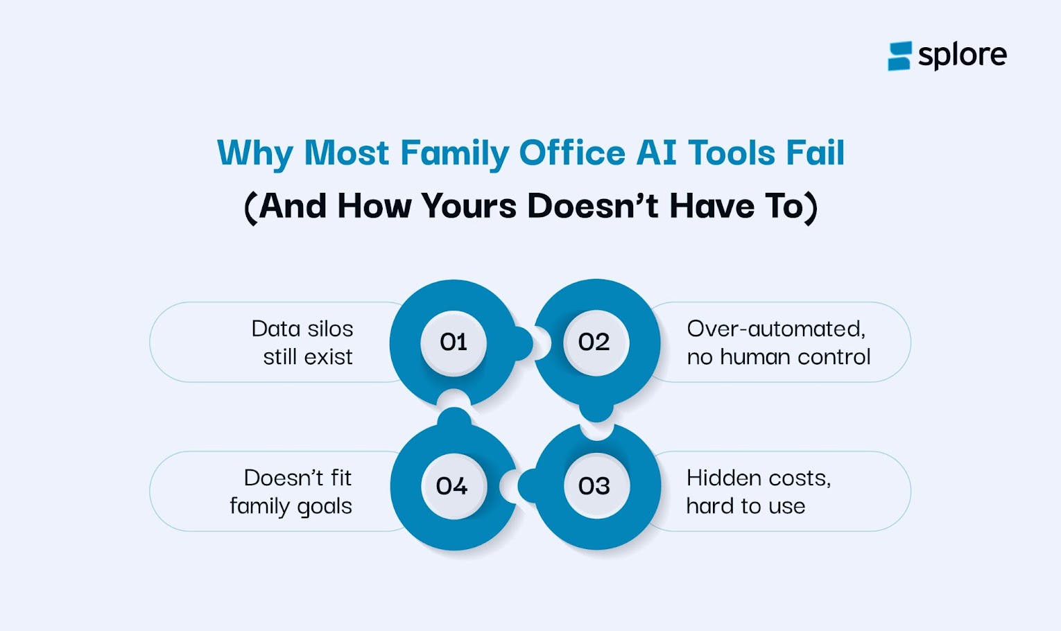 Family Office AI