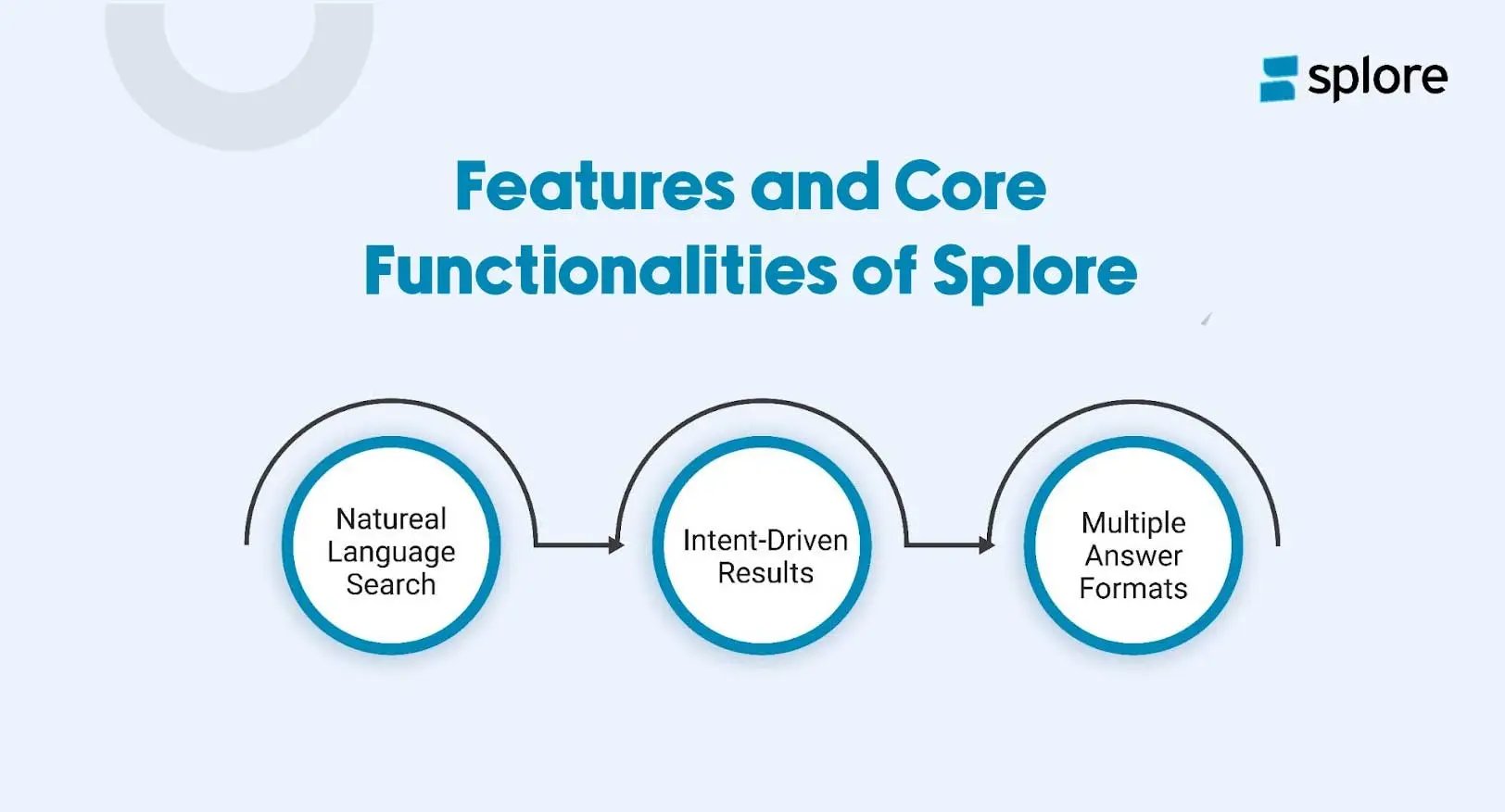 Features-and-Core-Functionalities-of-Splore