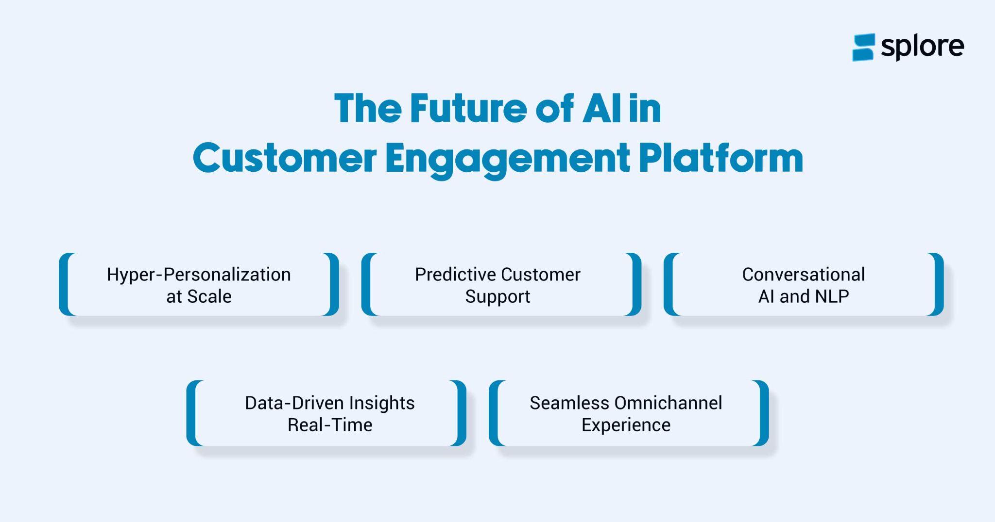 Future of AI in Customer Engagement Platform