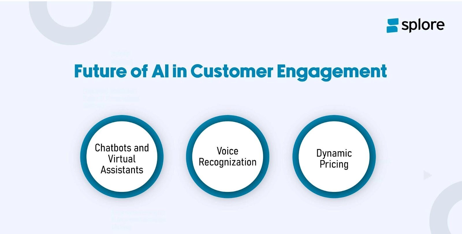 Future of AI in Customer Engagement