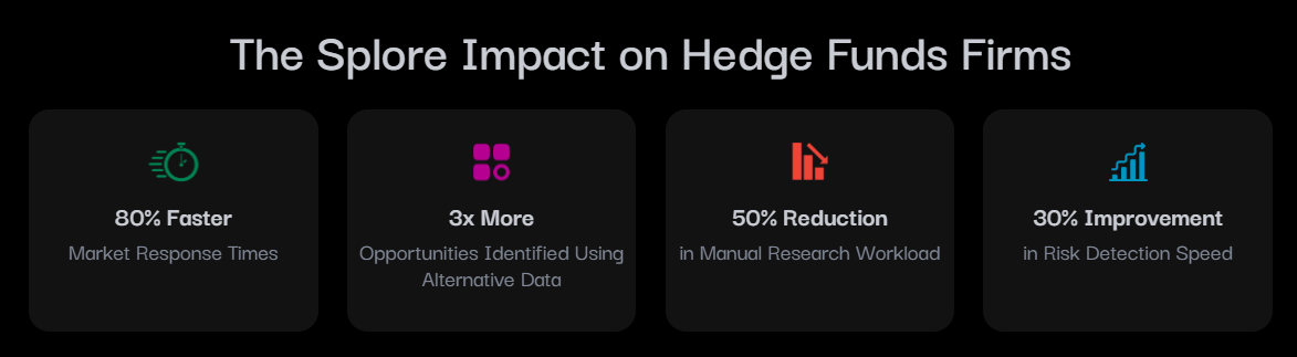 Hedge Funds