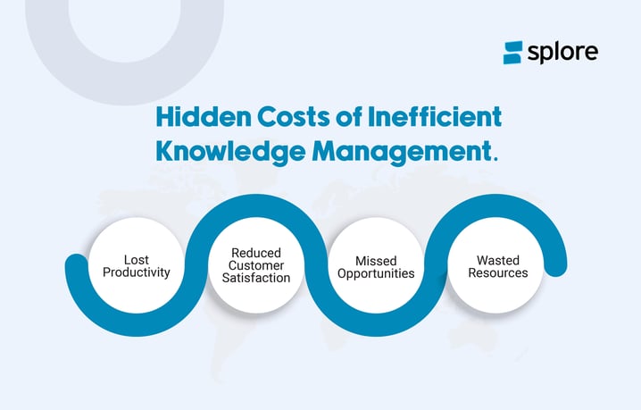 what are the hidden costs of inefficient knowledge management