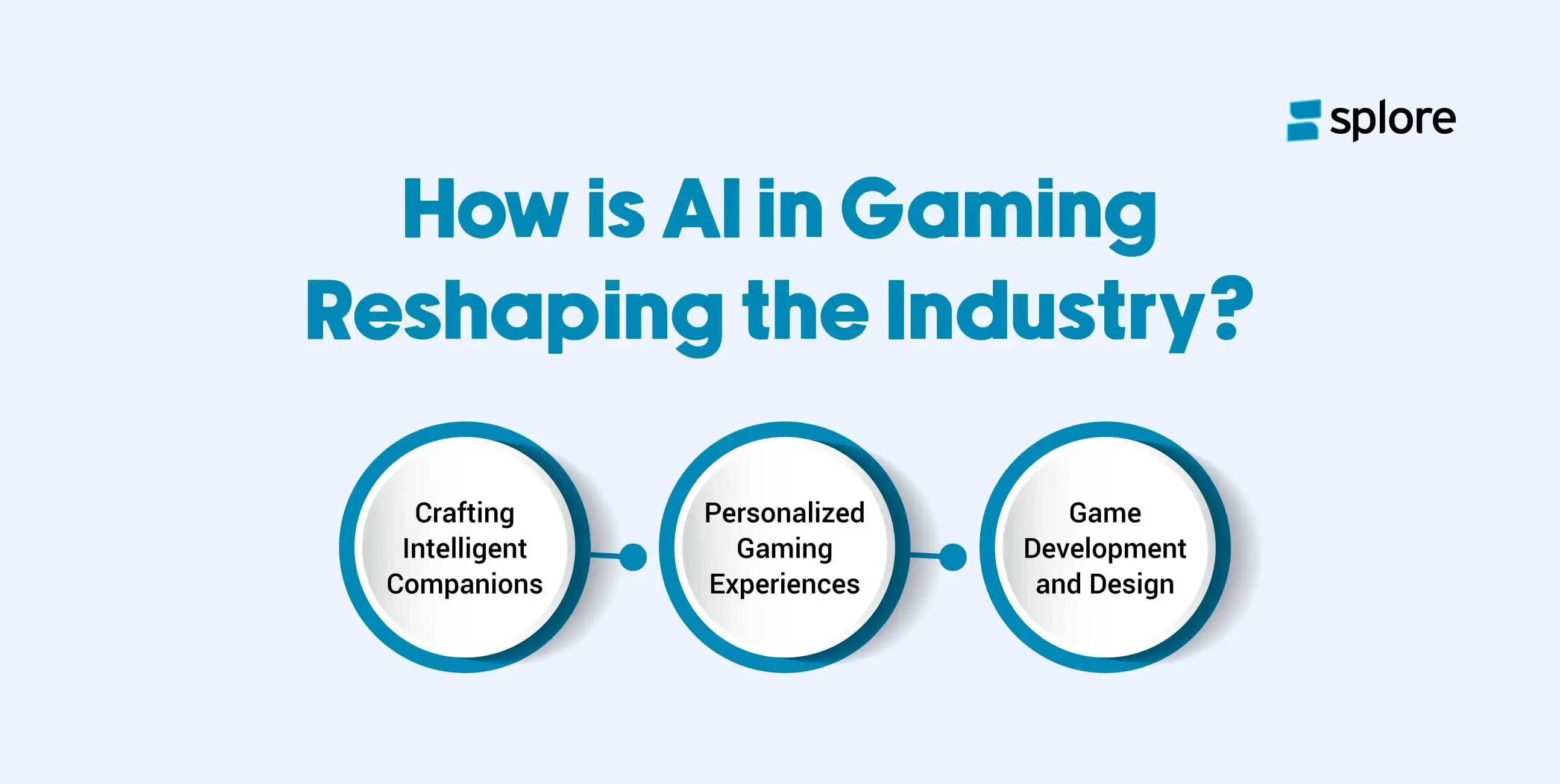 How AI in Gaming is Reshaping The Industry?