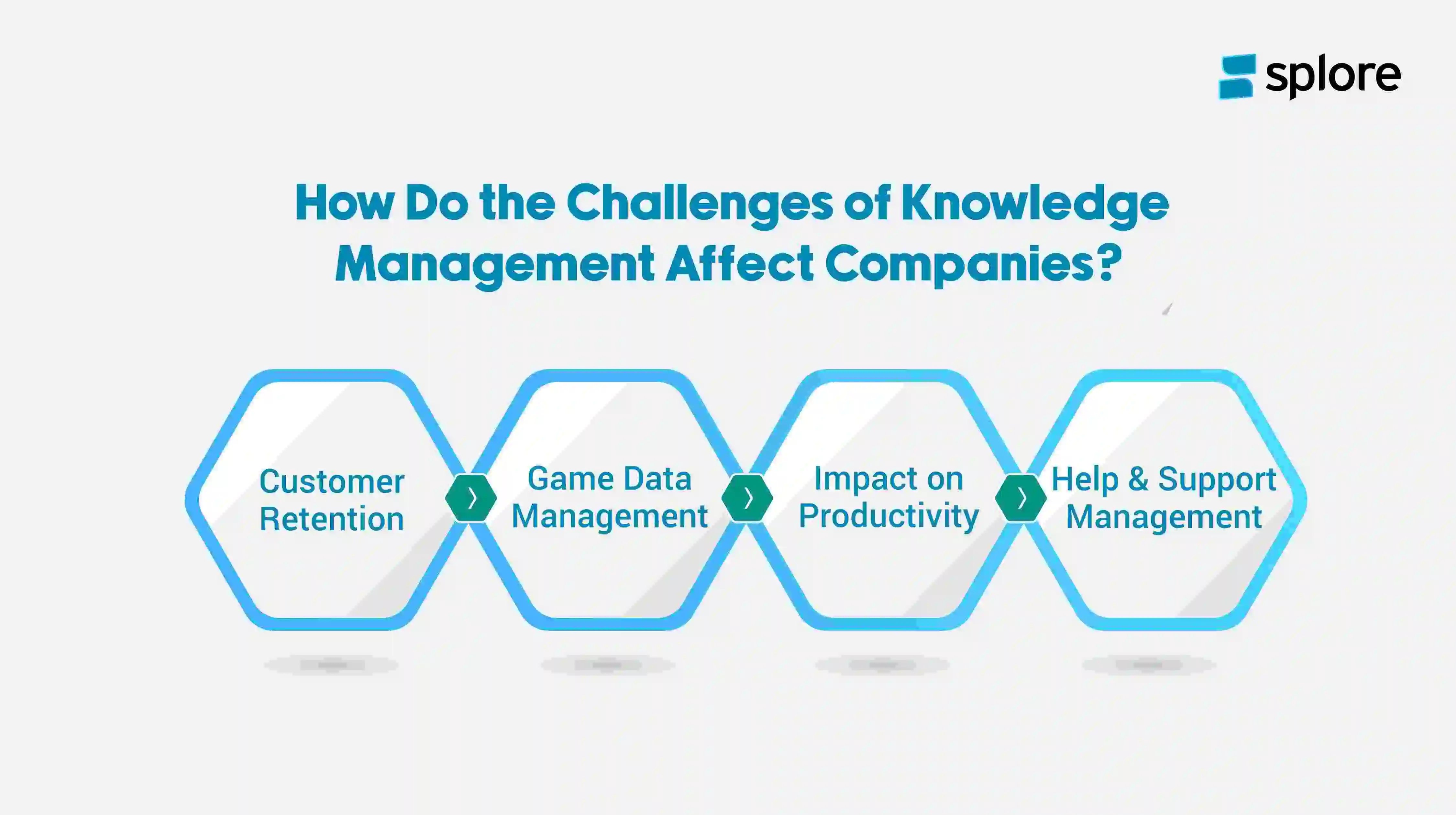 How Do The Challenges of Knowledge Management Affect Companies?
