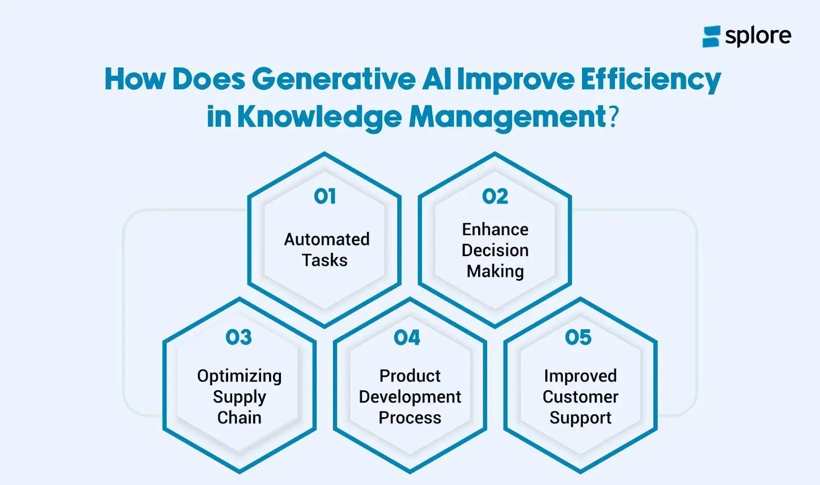 How Does Generative AI Improve Efficiency in Knowledge Management