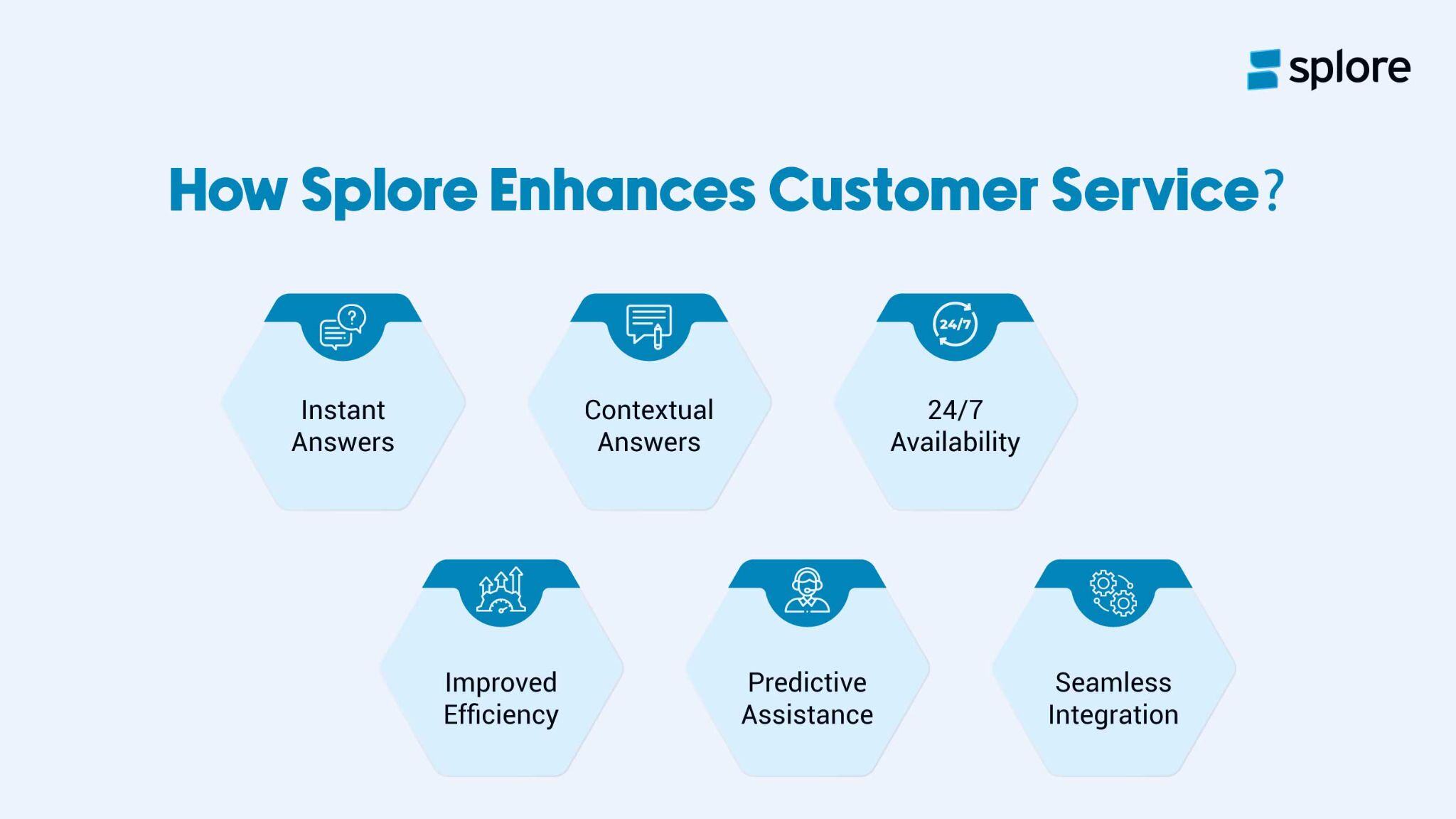 How Splore enhances customer service